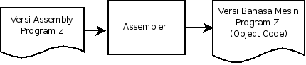 assembler.png