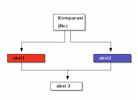 ditaa-ifcondelsevis.png